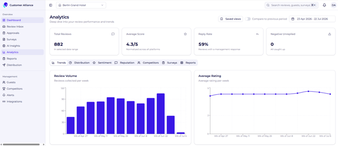Analytics 1