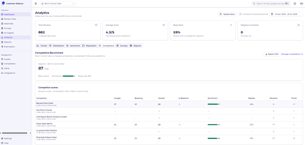 Analytics 10 (1)