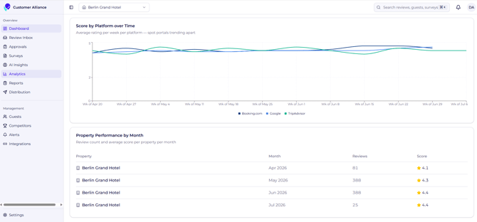 Analytics 2 (1)