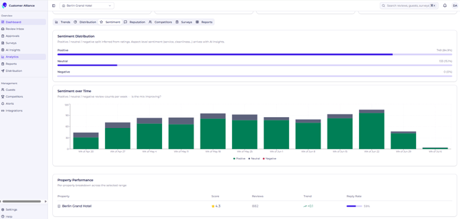 Analytics 7 (1)