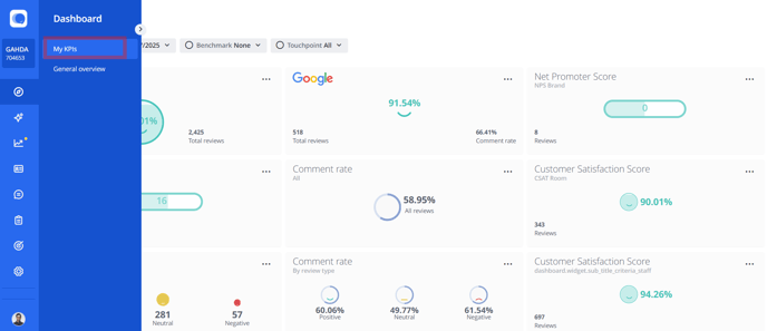 my kpis